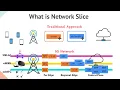 07 - Network Slice Overview Use-cases and O-RAN Network Slicing Architecture