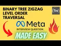 Binary Tree Zigzag Level Order Traversal - Leetcode 103
