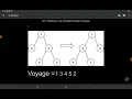 Leetcode Problem 971 Flip Binary Tree To Match Preorder Traversal