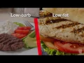 Mayo Clinic Minute Low-carb diet findings and cautions