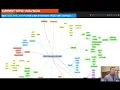 Python Basics - Intro variables collections