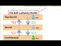 Principles of Security - TryHackMe Walkthrough