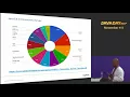 JavaDay UA 2017 Java EE 8 and the Open Future of Java EE - What You Need to Know Reza Rahman