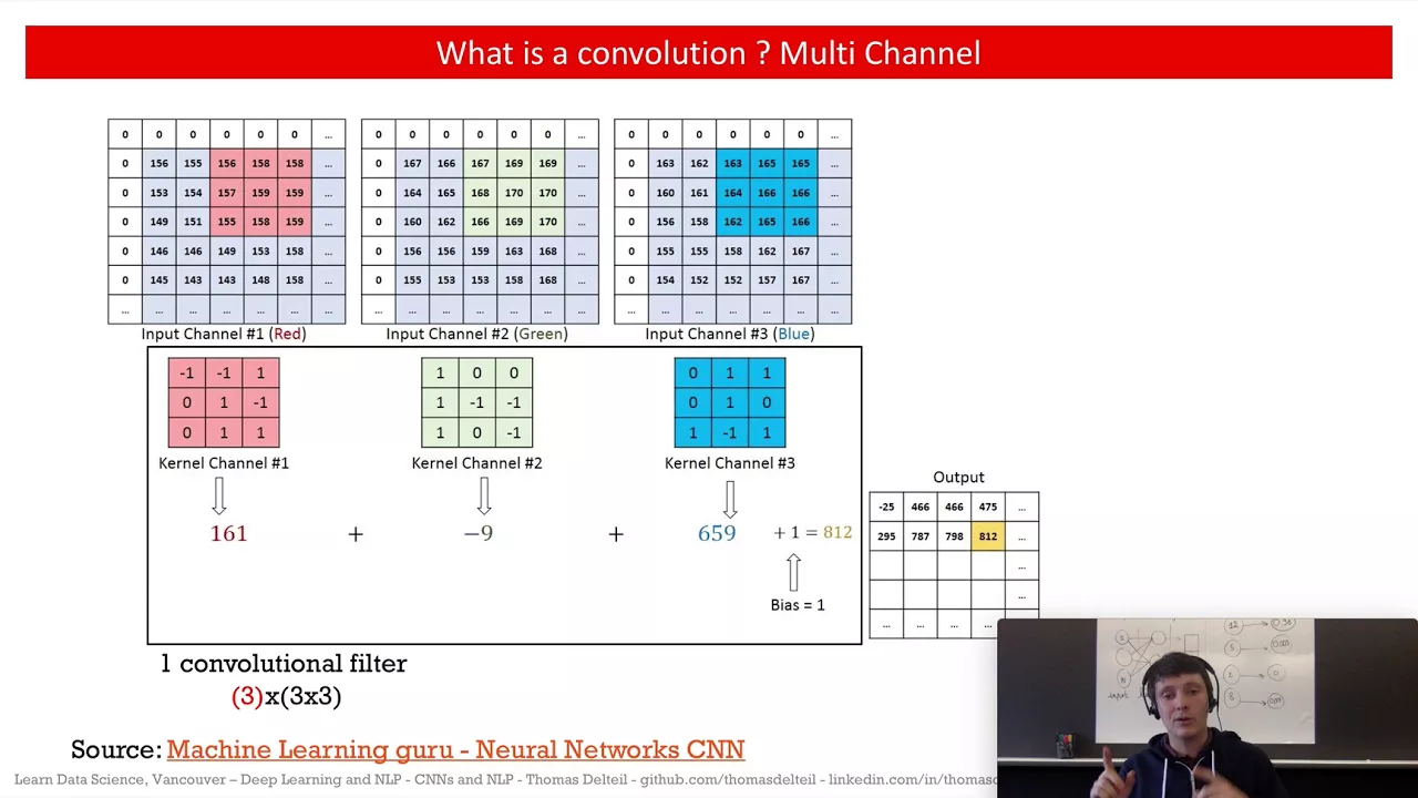 [part 1] Convolutional Neural Networks and NLP: Convolutions