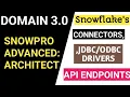 Connectors in Snowflake Drivers API Endpoints in Snowflake EcoSystems Explained