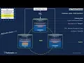 Cockroac B Architecture in 4 minutes