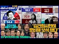 Lagu 김어준의 겸손은힘들다 뉴스공장 2025년 12월 15일 월요일 [양부남, 이용우, 박은정, 정일영, 홍사훈, 노영희, 주진우, 조경식, 김광민, 여론조사, 동네사람들]