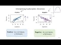 ST314 Lesson 39 Bivariate Data Scatterplots and Correlation