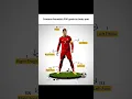 Cristiano Ronaldo's 900 goals by body part ❤️‍🩹 #edit #capcut #trending #shorts