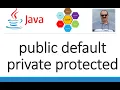 24 Java Access Modifiers Public Private Protected and Default Class Package and World Visibility