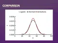 Logistic Distributions