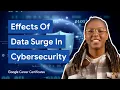 Cybersecurity Assets Network Threats Vulnerabilities Google Cybersecurity Certificate
