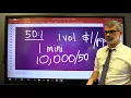 Lesson 10 All about margin and leverage in forex trading
