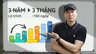 99% Người học tiếng Anh chưa biết dùng AI để Rút Ngắn thời gian