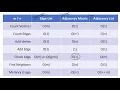 Graph Representations 4 Other Considerations