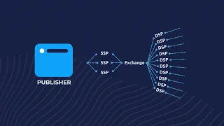 Ad Tech Explained What is a DSP vs an SSP
