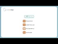 Online STD Treatment