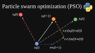 Particle swarm optimization withPython