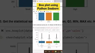 Box plot using Python Seaborn