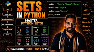 Sets in Python Complete Set Tutorial for Beginners