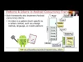 Overview of Concurrency Patterns in Android Java Frameworks Part 1