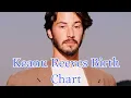 Keanu Reeves Birth Chart