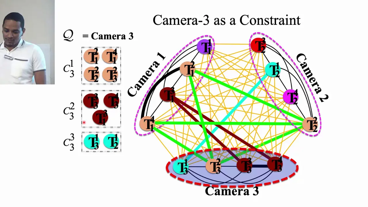 Multi-target Tracking in Multiple Non-overlapping Cameras Using Fast-Constrained Dominant Sets