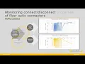 Using the OP740 to analyze high speed transient optical signals