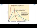 AP Environmental Science Unit 6 Energy Resources and Consumption