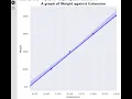 Plotting Graph with Python