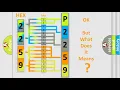 DTC Mazda P2259 Short Explanation
