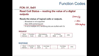 ELCM374 Modbus Part 2 - Interpretting Messages