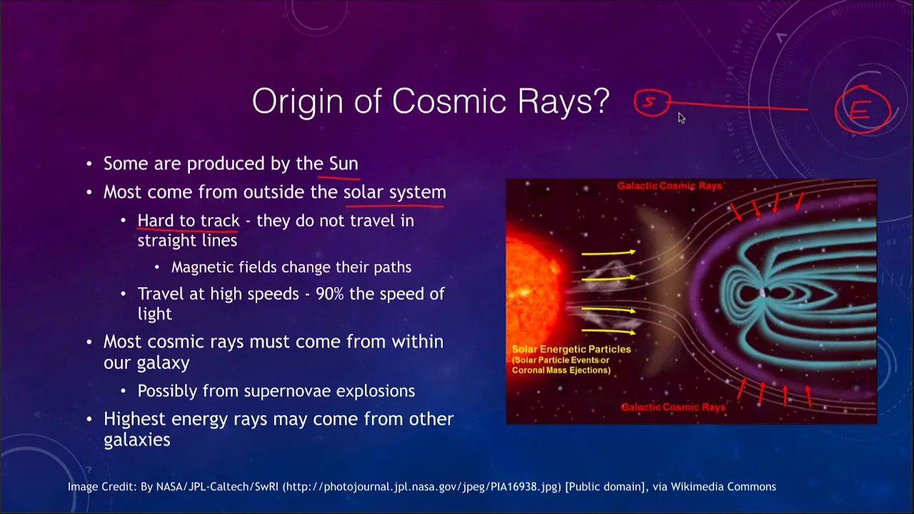 Lesson 20 - Lecture 2 - Cosmic Rays - OpenStax