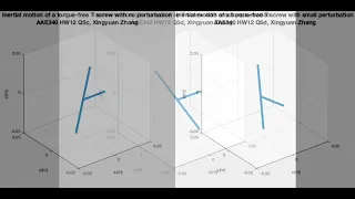 Tennis Racket Axis Theorem - MATLAB Simulation