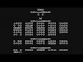 Kaiju Girl Caramelise Opening (ending version ep 1)"Otome Kaijuu (乙女怪獣)" by METANICK