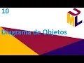 Object Diagram - 10
