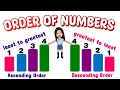 Order of Numbers Ordering Numbers Least to Greatest Greatest to Least Teacher Beth Class TV