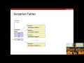 1424802695 Lecture 13 Exceptional Control Flow Exceptions and Processes