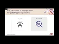 Build and Implement a Safe Return to Work Strategy ADP Workforce Now Demo