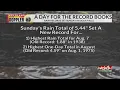 Sunday rain recap