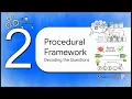 Object Oriented Programming Oop Terminology Objects Properties Attributes Methods Classes Com
