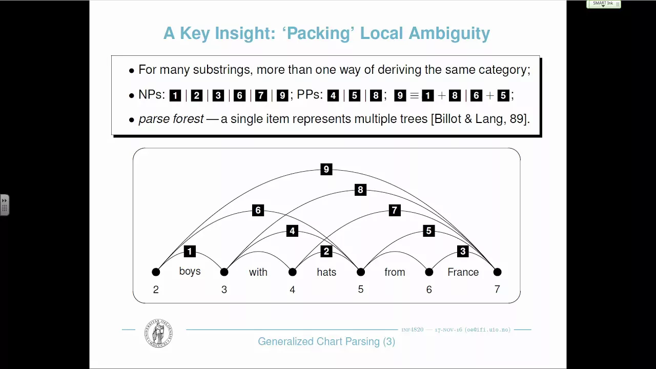 Generalized Chart Parsing (Lecture 12; November 15, 2017)