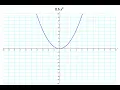 Vertically Stretching and Compressing a Quadratic Function with Reflections