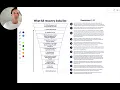 How to Progress From M - Foundations Recovery Program
