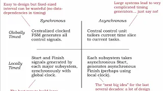 7 2 6 Control Structures