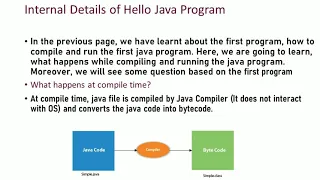 DETAILS OF HELLO JAVA PROGRAM - LECTURE 5