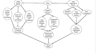 Editor Flowchart