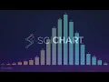 React Column Chart Tutorial High-Performance WebGL Charts with SciChart js