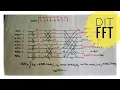 DIT FFT algorithm Butterfly diagram Digital signal processing