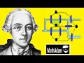 Euler Solves the Konigsberg Bridge Puzzle